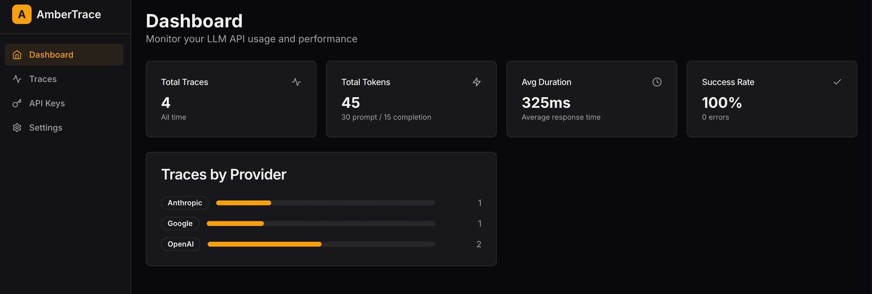 AmberTrace dashboard showing total traces, token usage, average duration, success rate, and provider breakdown